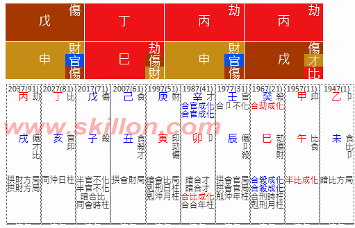  Marilyn-vos-Savant 八字 BaZi Four Pillars of Destiny Patt Chee